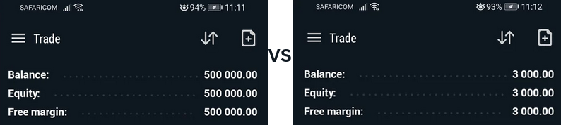 Comparison of two trading accounts with different amount of equity.